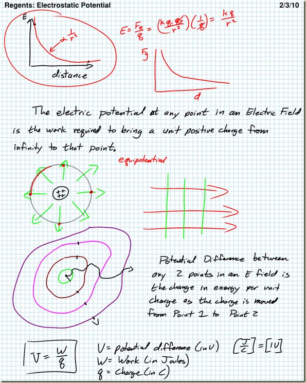 Electrostatic Potential - Regents Physics